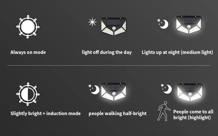 1~12PCS 100 LED Solar Wall Lamp 4 Sides Luminous With Motion Sensor Outdoor Garden Courtyard Waterproof Wall Light
