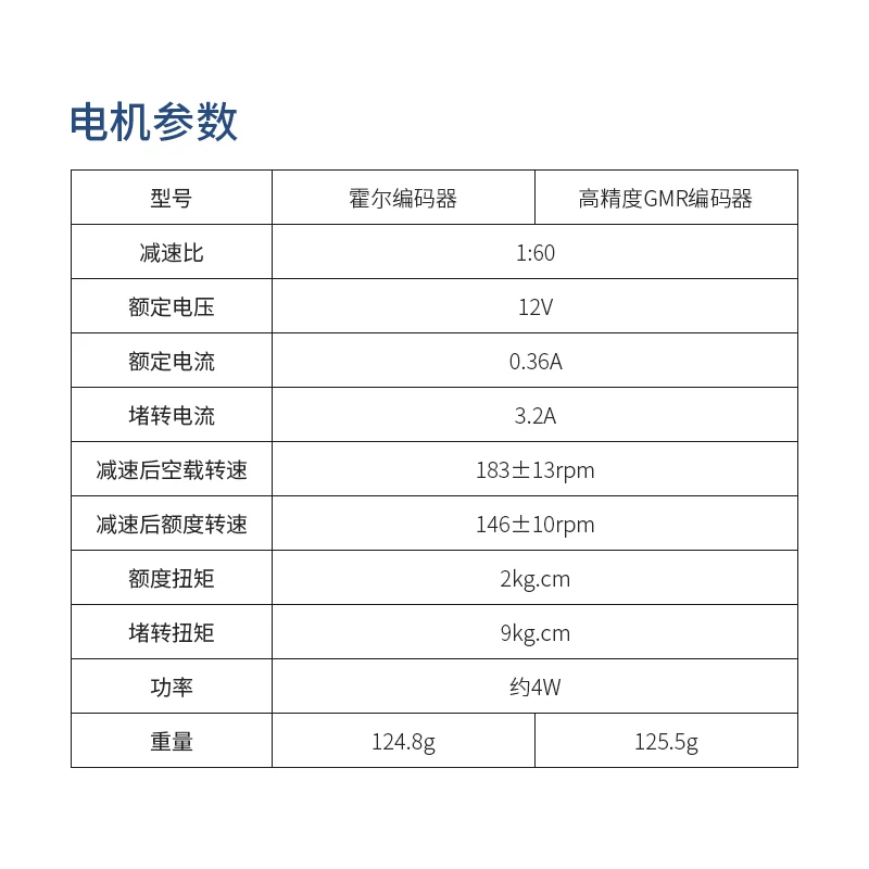 1:60 12v4w 2kg.cmMG513 high-torque DC geared motor, high-precision encoder with 100mm smart car tires