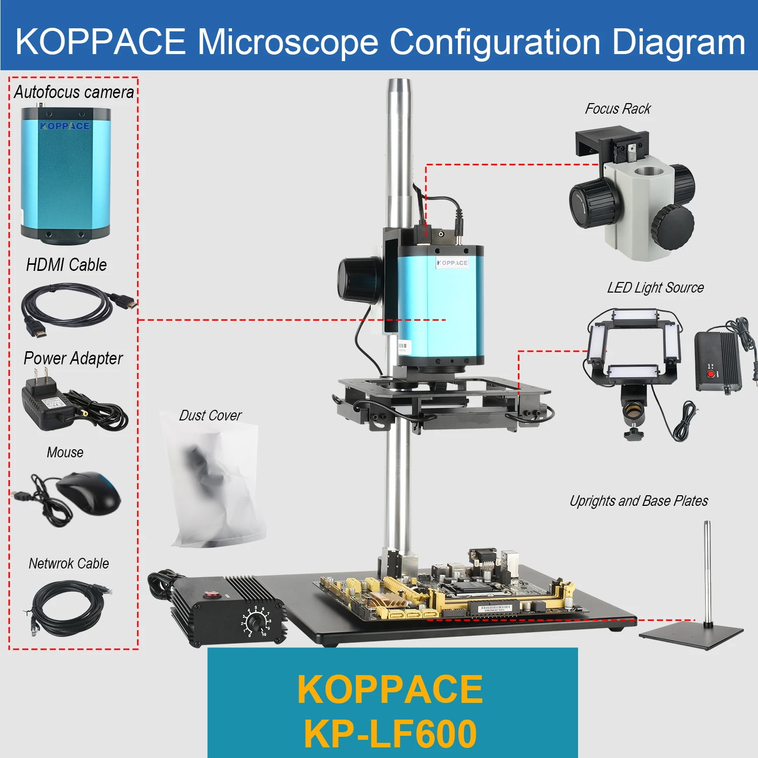KOPPACE 1X-14X Large Field of View Electron Microscope 2MP HD Autofocus Camera