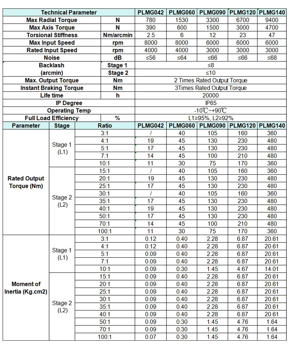 90 Degree Right Angled Helical Planetary Gearbox 8Arcmin Planetary Gear For 42/5786mm Stepper 60/80/90/110/130/180mm Servo Motor
