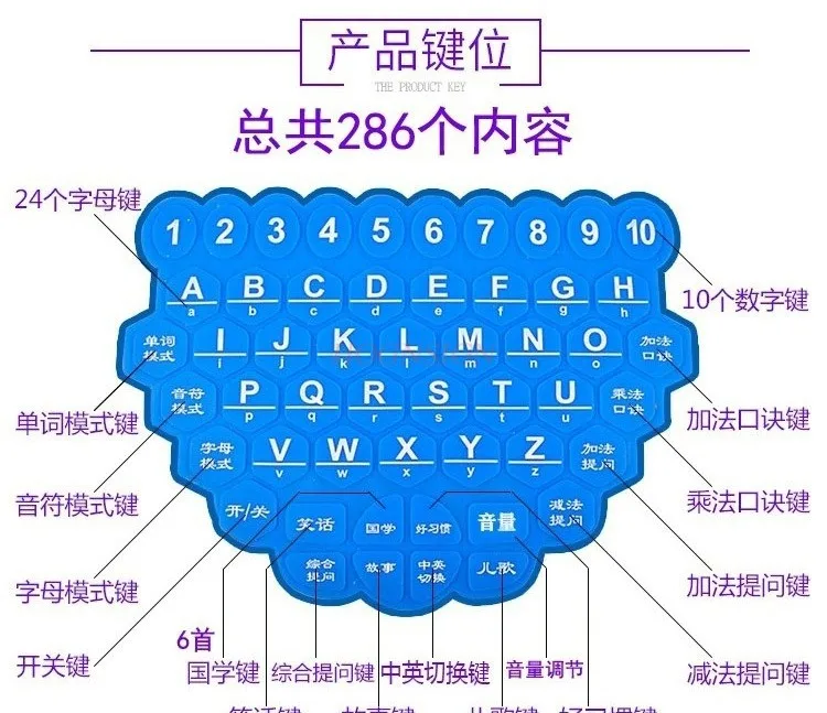 Máquina de aprendizagem inteligente para educação precoce das crianças, histórias de leitura de computador para bebês, tablet de carregamento, brinquedos de prancheta