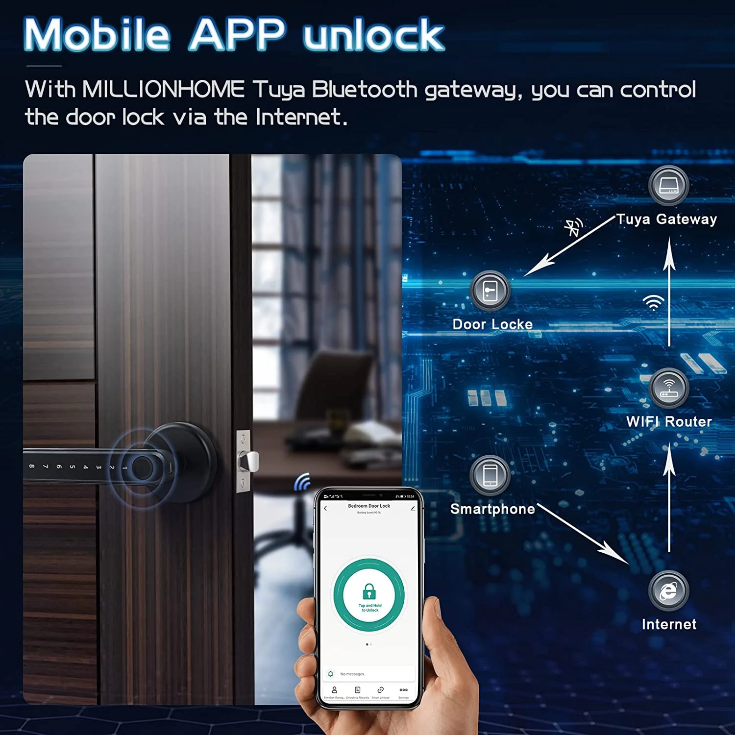 Tuya Smart Door Lock Digital Electronic Fingerprint Lock House Security Protection Door Knob Keyless APP Unlock for Apartment