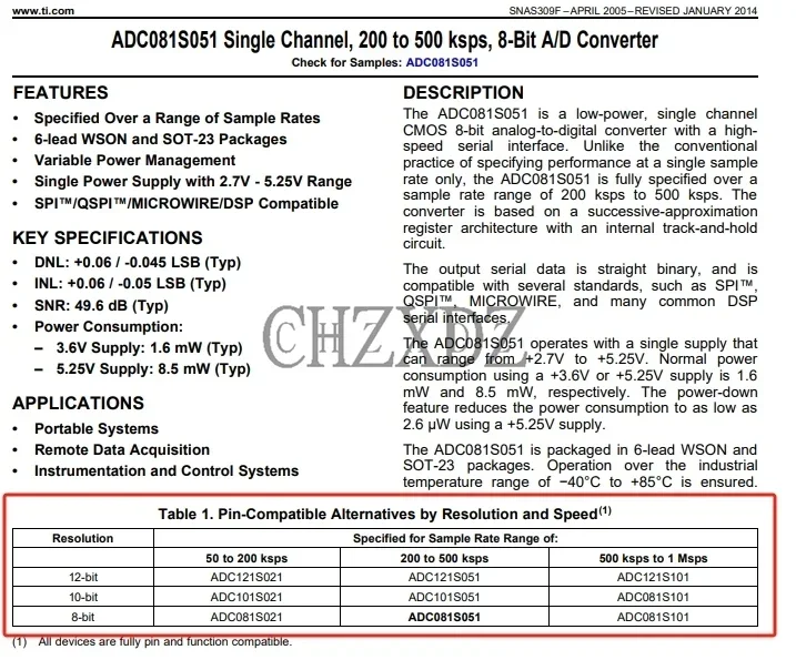 High-Performance ADC121S101/ADC101S101/ADC081S101 Single Channel A/D Converter –  500 ksps to 1 Msps, 8/10/12-Bit