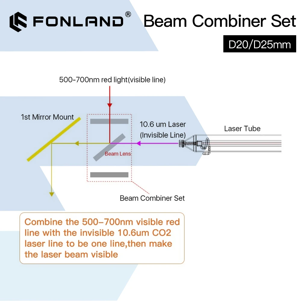 Imagem -06 - Fonland Znse Feixe de Laser Combinador Conjunto D20 25 mm Lente Feixe Znse Mais Combinador Montagem Ponteiro Vermelho para Co2 Gravação a Laser Máquina Corte