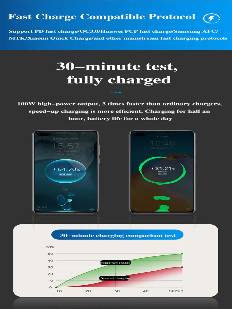 Car Charger Quick Charge for Samsung Xiaomi Huawei PD Fast Charging USB Type C Car Phone Charger for iPhone Series