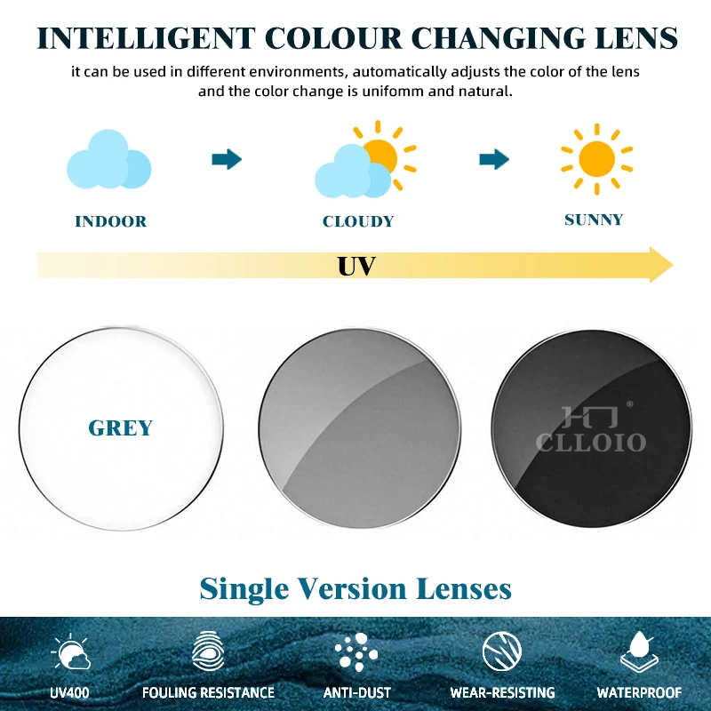 2 PCs 1.56 1.61 1.67 Single Vision Photochromic Lenses Prescription Myopia Presbyopia Reading Optical Anti-Glare Chameleon UV400
