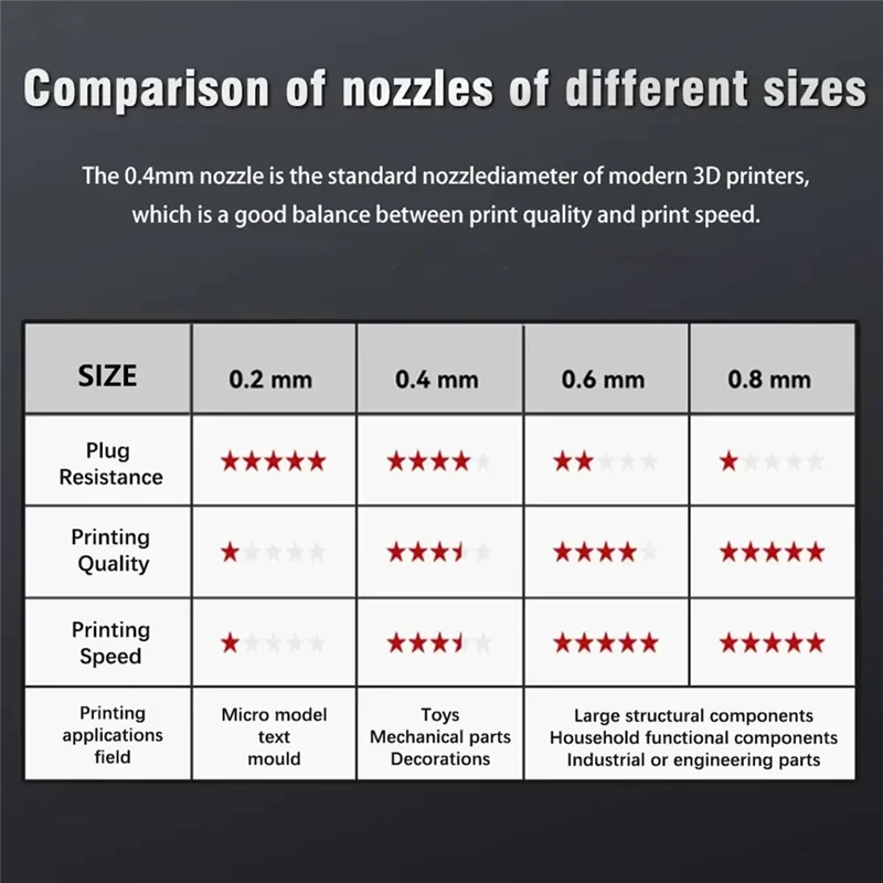 Practical-Hotend Ki… - image