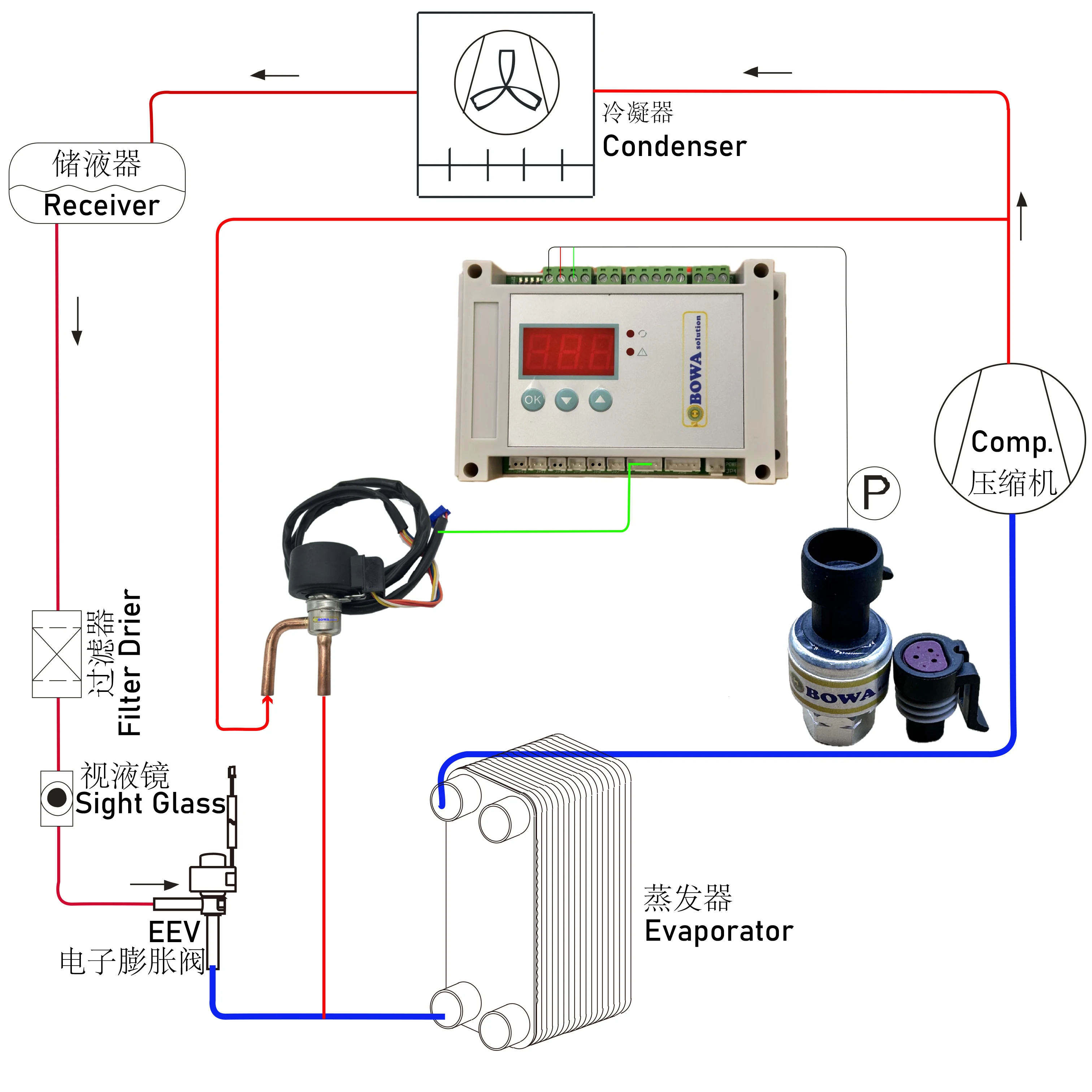 0~16barg pressure sensor designed for R410a/R32 system gives signals to PID algorithm controller regulates refrigerant flow