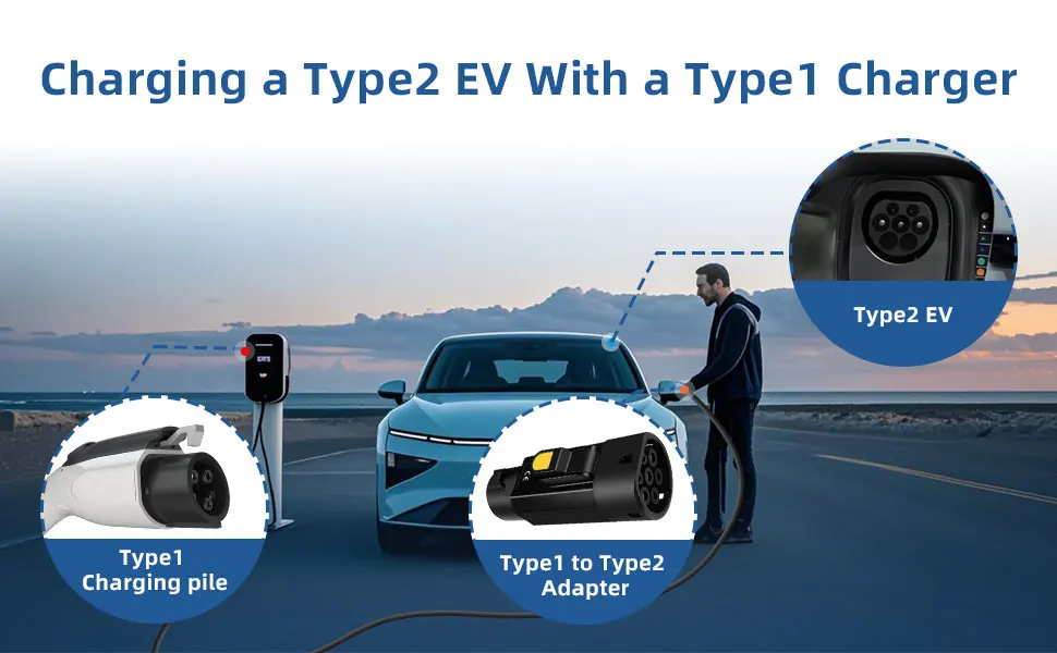 EVqiaoyi Typ1 auf Typ2 EV-Adapter 32 A 7 kW von SAE J1772 Stapel auf Typ2 EV-Ladekonverter für EU-Standard-Autos – Detail 3