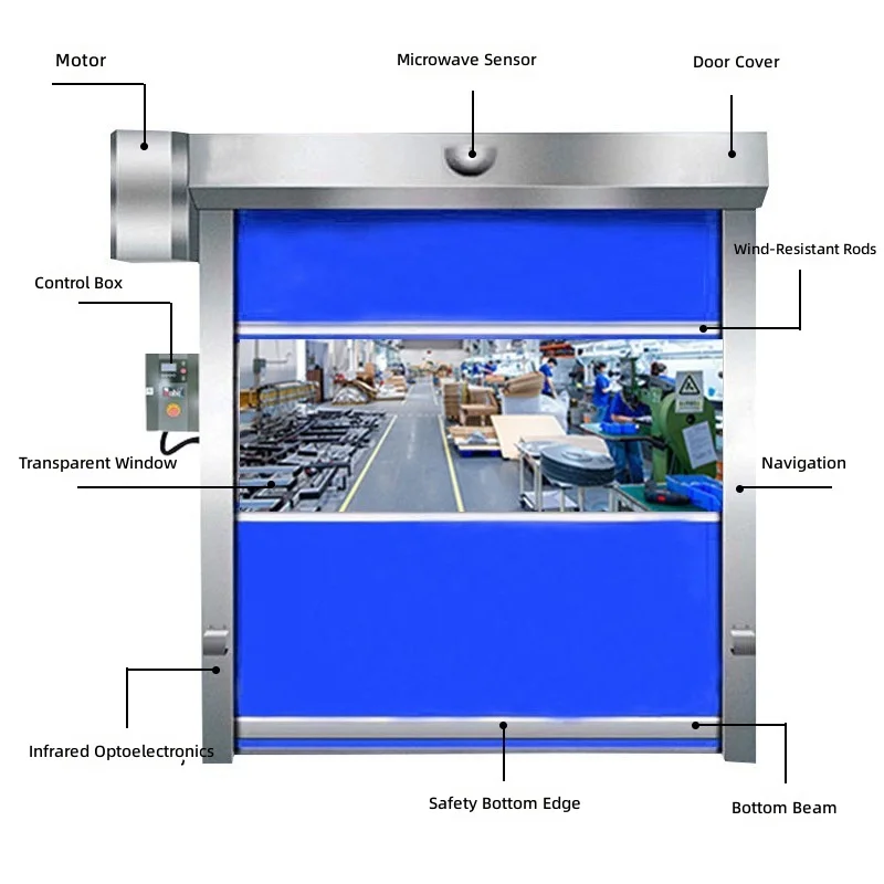 PVC Rapid Roll Up Door, Soundproof Automatic Radar Sensor Garage Door for Clean Room, Car Wash, RV Shelter