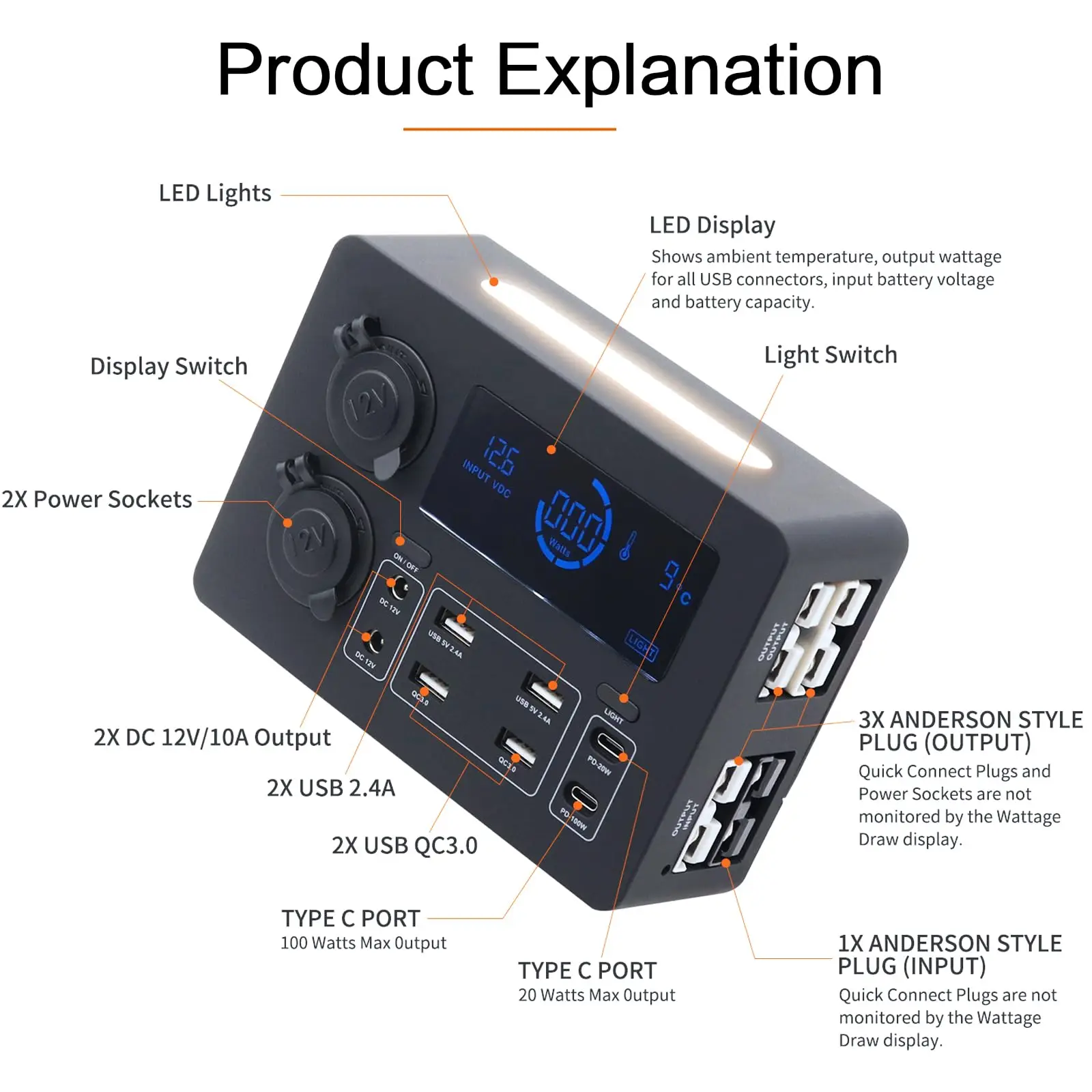 12V Mini Power Socket Box PD100W Fast Charging Multi-function Control Outdoor Power Distribution Equipment Box for Car RV Marine