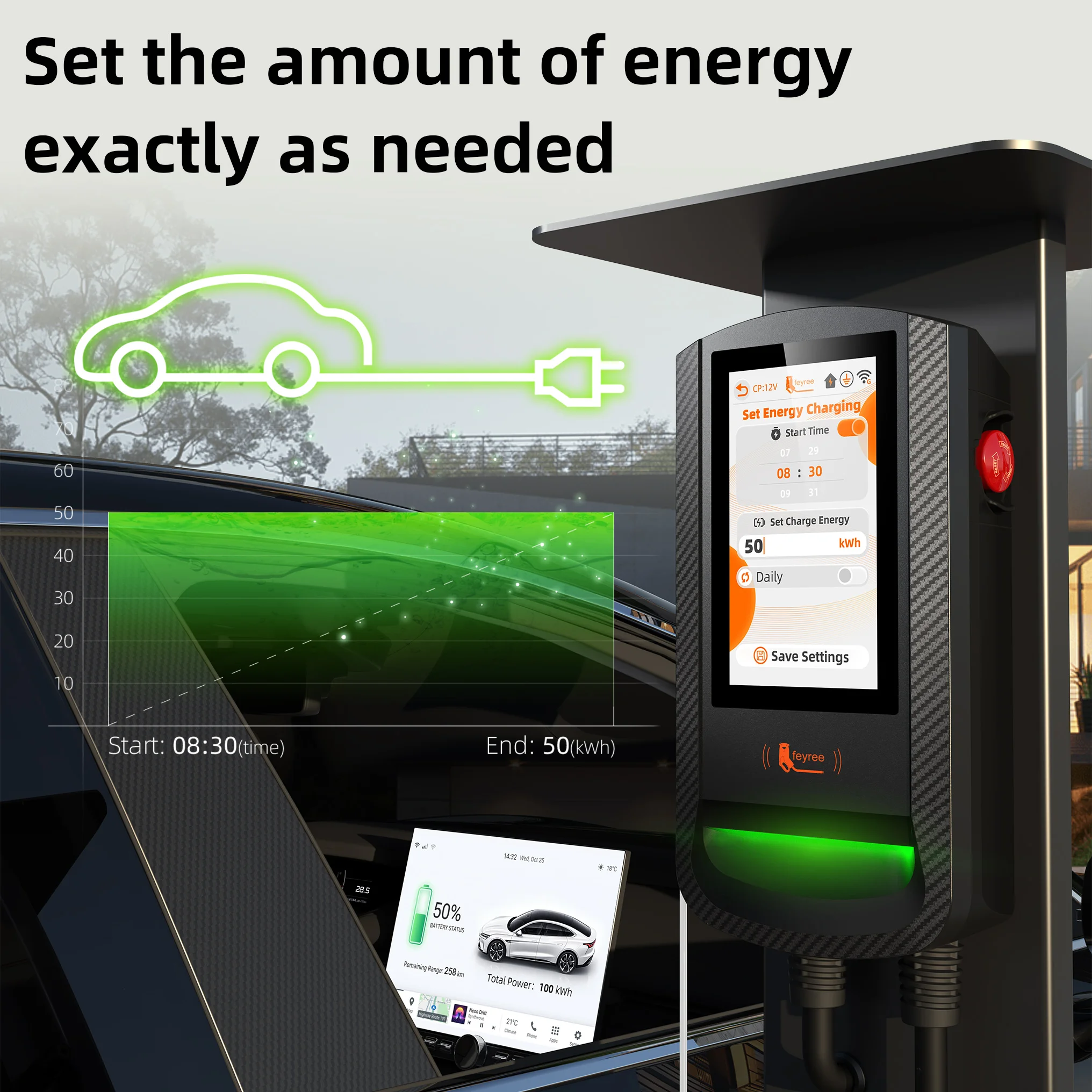 Feyree Type1 32A 7.6кВт EVSE W – обзор и цена Ev Charger Load Balancing