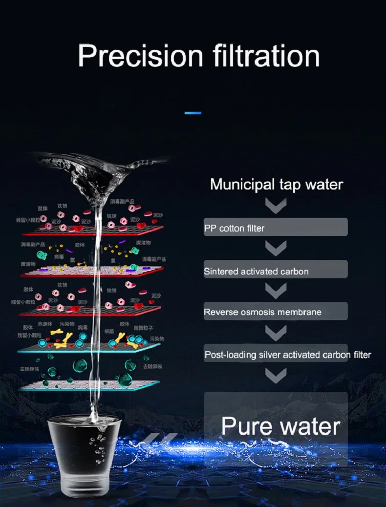 

Water Purifier Household Drinking Water Filter Intelligent Heating Integrated Reverse Osmosis Kitchen Water Dispenser