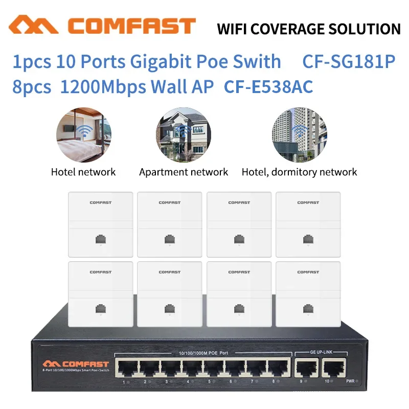 Smart Home/Apartment Wifi Solution 1pc 10 Port Gigabit RJ45 POE Switch + 8Pcs 1200Mbps 5.8Ghz Wireless Roaming Wifi In-Wall AP