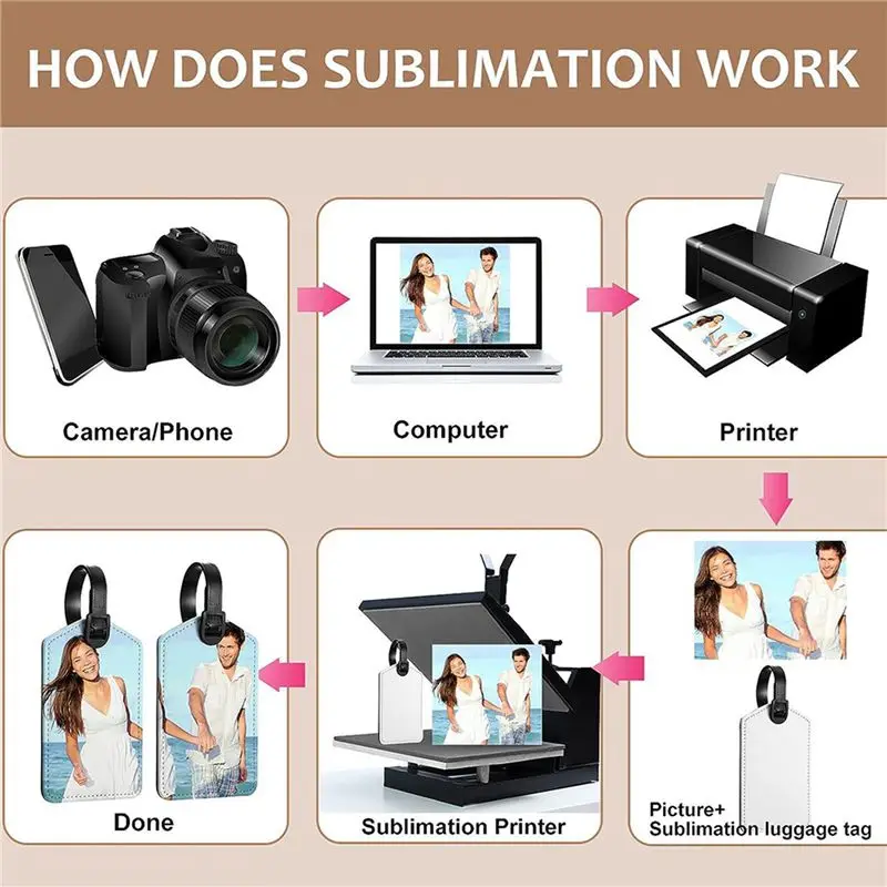 A71Z 60 sztuk etykiet podróżnych do sublimacji, skóra PU, etykiety termotransferowe na torby podróżne, walizki, torby sportowe, uchwyt