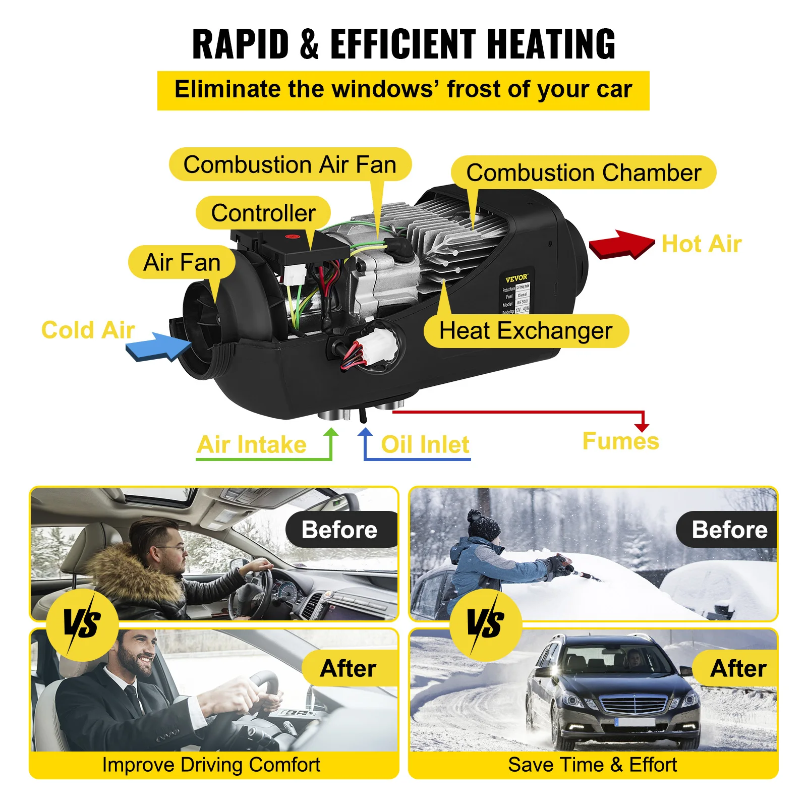 Vevor 5kw Diesel Luchtverwarmer Demper 12V Diesel Standverwarming 2 Duct Diesel Verwarmer Dubbele Ventilatie Met Knopschakelaar Voor Rv Autobus