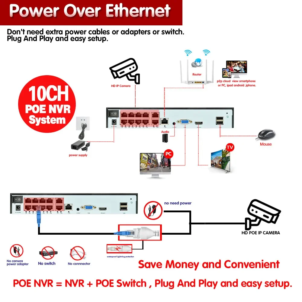 10-канальный комплект 4K POE NVR, уличная водонепроницаемая черная система видеонаблюдения, набор 5-мегапиксельных IP-камер, система видеонаблюдения, 8 каналов