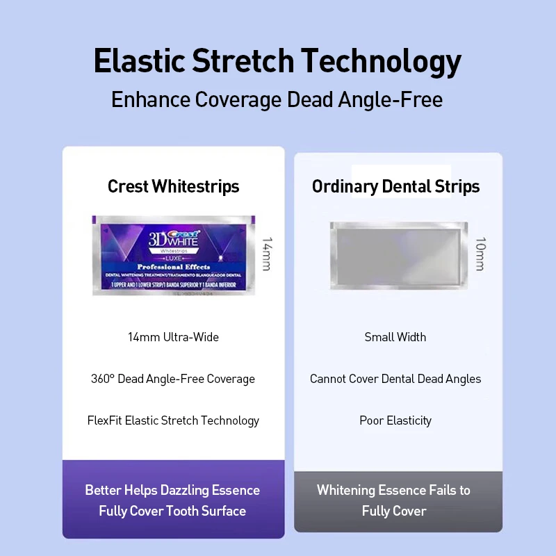 Thumbnail 3 - #56 Compare Teeth Whiteners Before You Buy