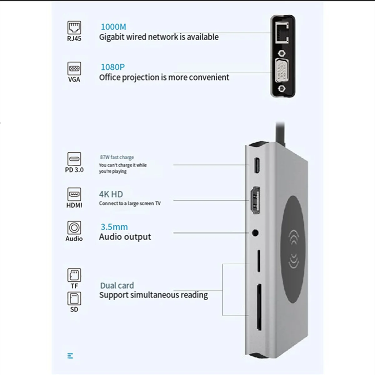 Adaptador de estación de acoplamiento tipo C 13 en 1, cargador inalámbrico de 15W, usb3.0 Hub, expansor PD100W, tarjeta de red RJ45 Gigabit