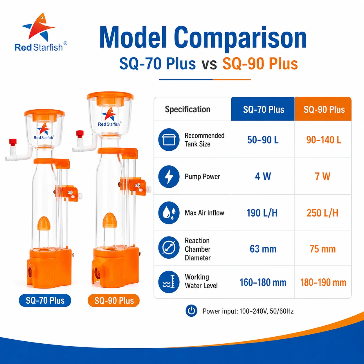 Red Starfish SQ-70/90 Plus NANO Protein Skimmer 7W