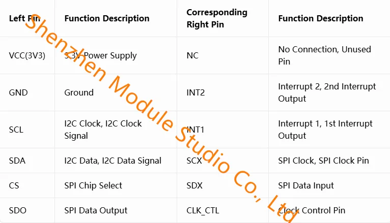 1 SZT. 3 SZT. Moduł czujnika 9-osiowego LSM6DSV, żyroskop i akcelerometr z magnetometrem QMC6309, interfejs komunikacyjny SPI i I2C — zdjęcie produktu 6