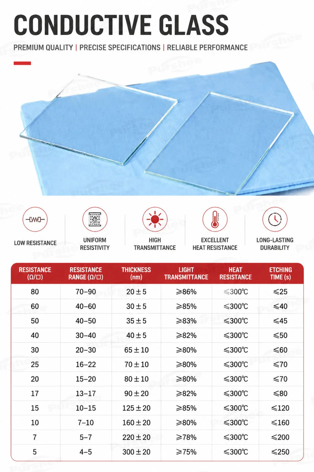 20 Stück FTO-leitfähiges Glas, 1,1/1,6/2,2/3,2 mm Dicke, 7–9 Ω, 13–15 Ω, Schichtwiderstand, mittleres Aluminium-Glassubstrat für das Labor – Detail 7