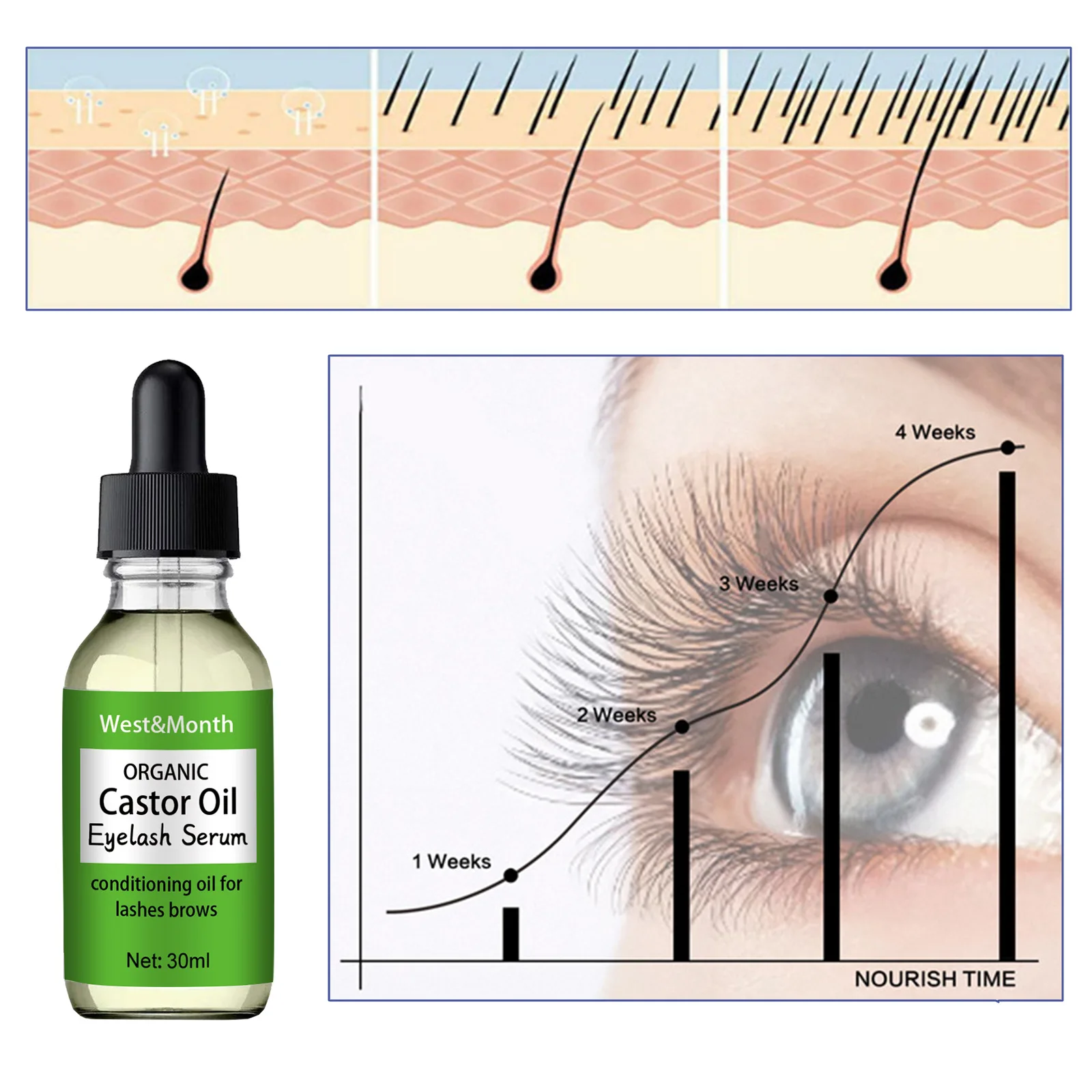 Castor Oil Eyelash Essential Growth Thick Longer Nourishing Enhancer Moisturize  Liquid Lash Extension Curl Without  Trace