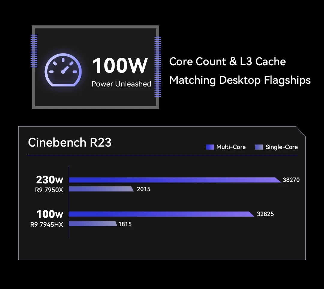 SZBOX BD795i SE ITX اللوحة الأم AMD Ryzen 9 7945HX DDR5 PCIE 5.0 * 16 Dual M.2 2280 PCIE 4.0 * 4