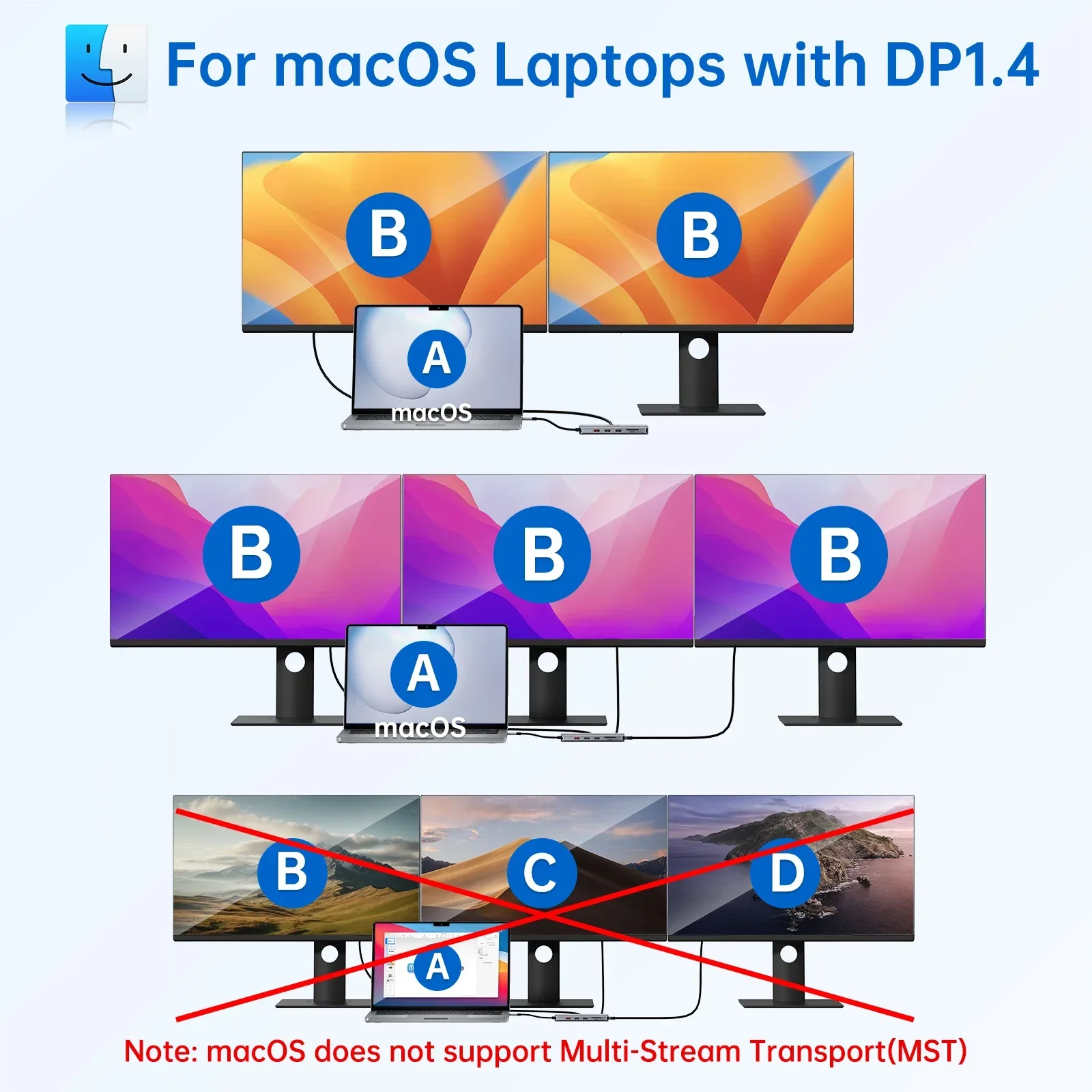 Imagem -05 - Mokn-usb Hub Adaptador Hdmi 4k 10gbps tipo c Hub Dockusb 3.1 pd Ethernet dp sd Cartão tf 100w Macbook Air Pro m1 m2