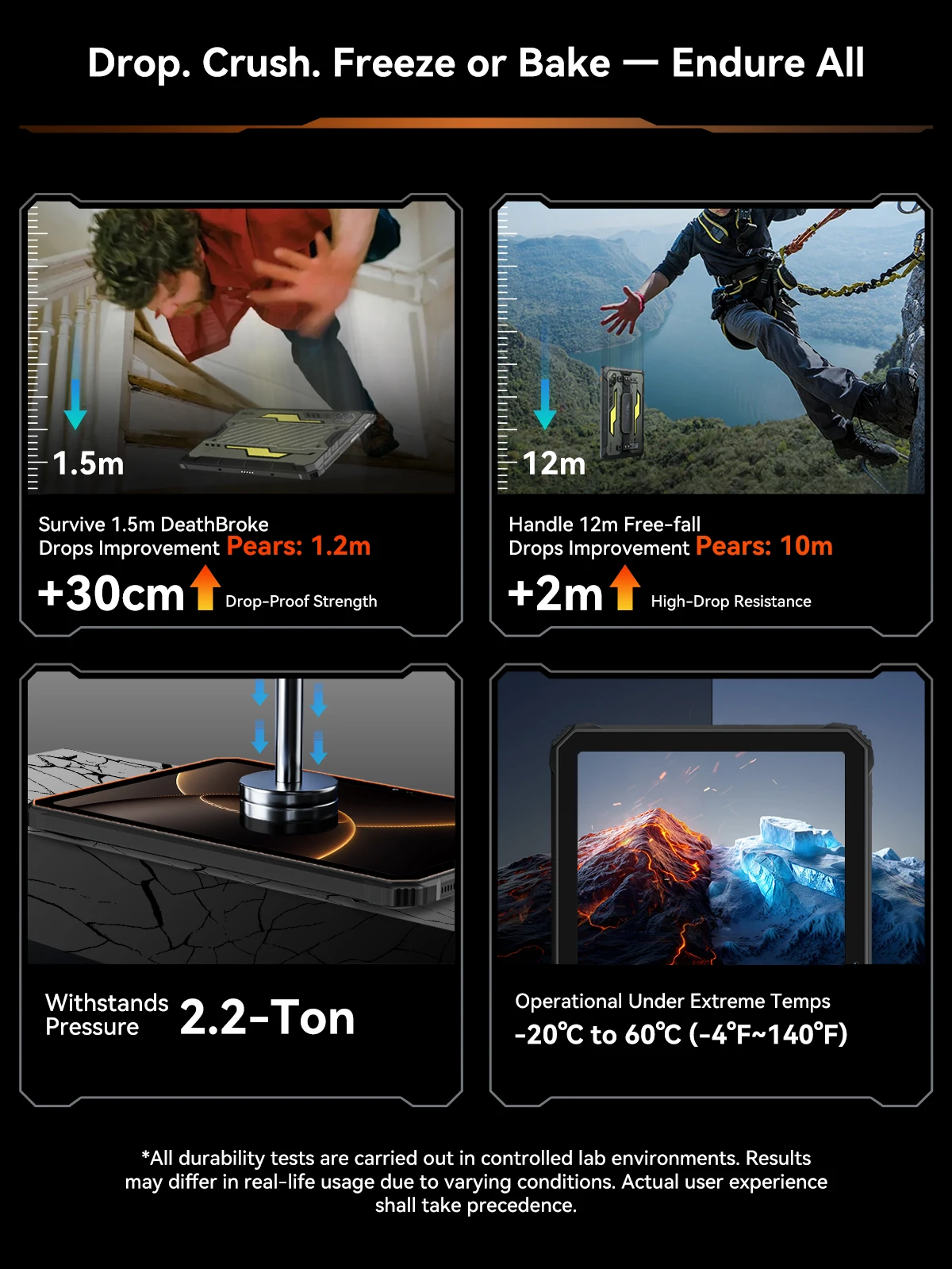 Blackview OSCAL SPIDER 10 Rugged Tablet Pad 11'' FHD+IPS Display 24GB(8+16) 256GB 20000mAh 45W MediaTek Helio G81 Android 15