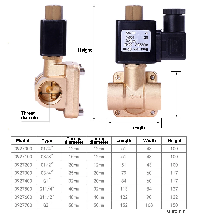1/2'' 3/4'' 1'' 1-1/4'' 2'' Hochdruck-Magnetventil AC220V DC24V 12V Normalerweise Offenes Messing-Magnetventil 1,6MPA Wasserventil – Detail 1