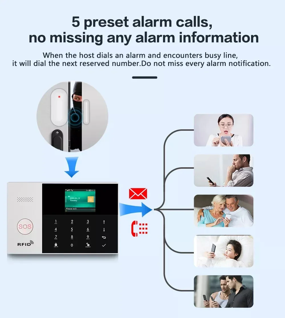 Tuya Smart WIFI GSM Security Alarm System Works with Alexa Home Burglar Motion Detector Smoke Door Window Sensor IP Camera
