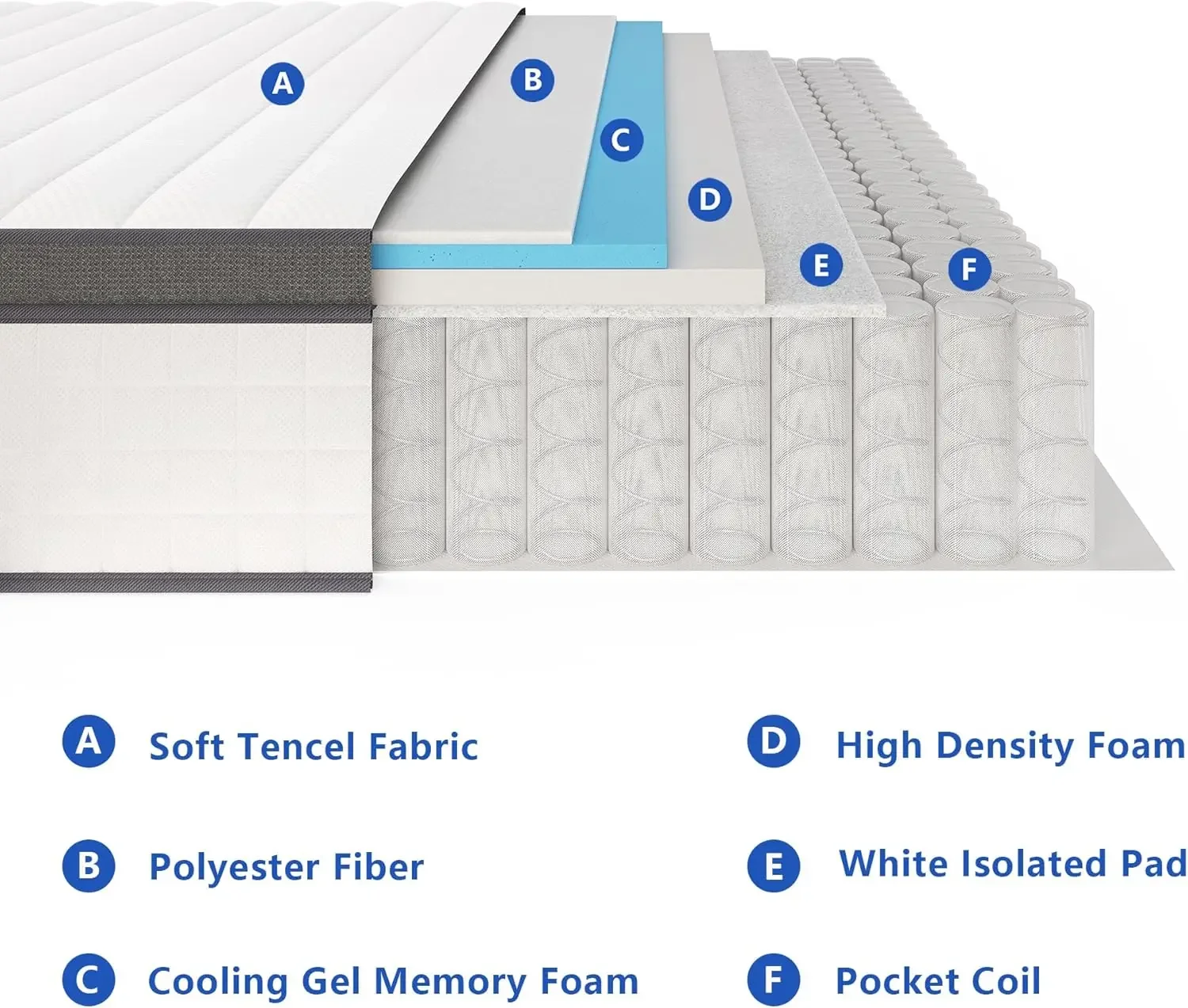 Colchões Queen, colchão Queen Size de 10 polegadas, espuma viscoelástica com sensação de firmeza média