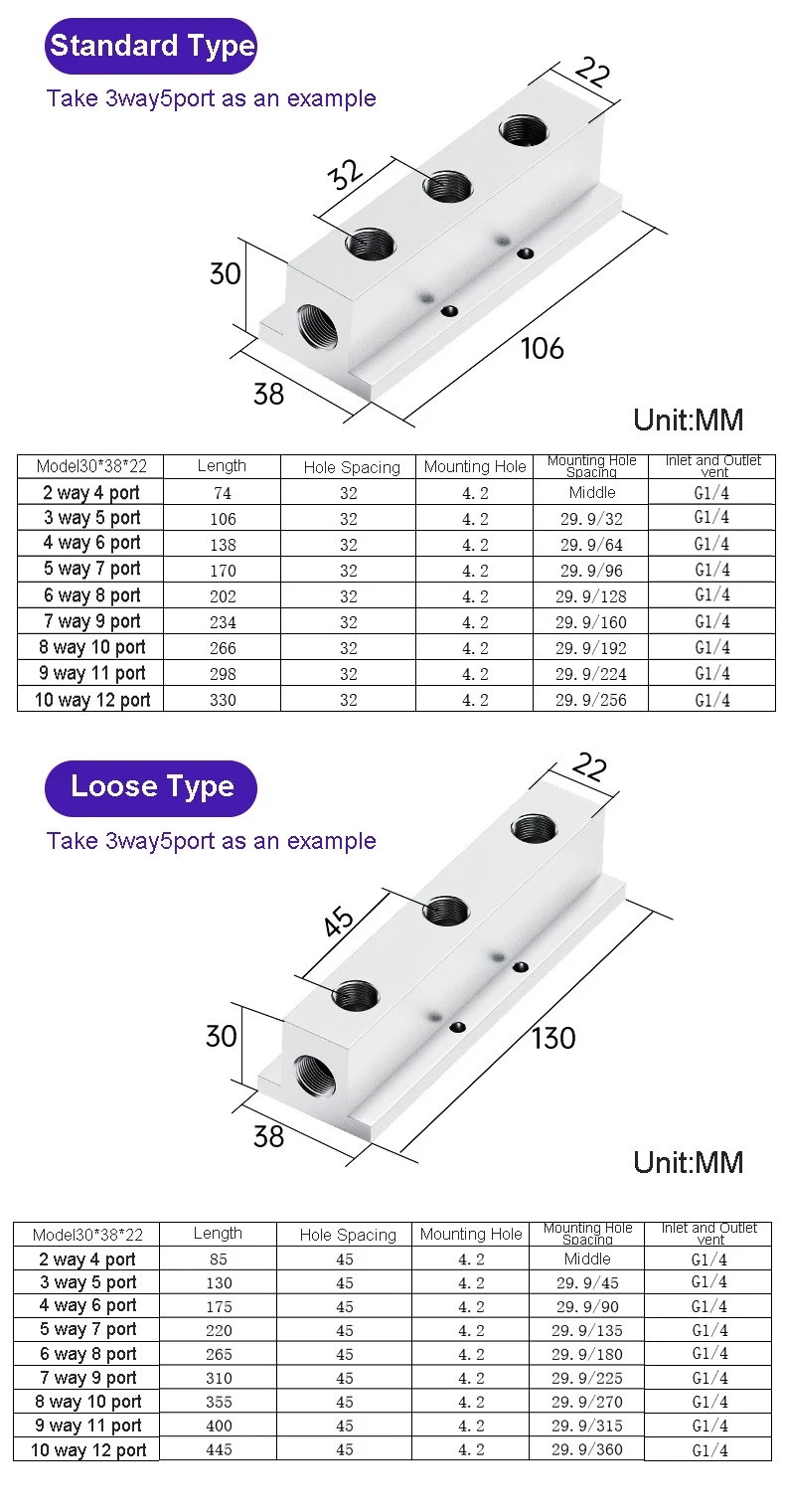 T-Typ Verteilerblock Splitter Pneumatische Luftkompressor Verteiler Fitting – Detail 7