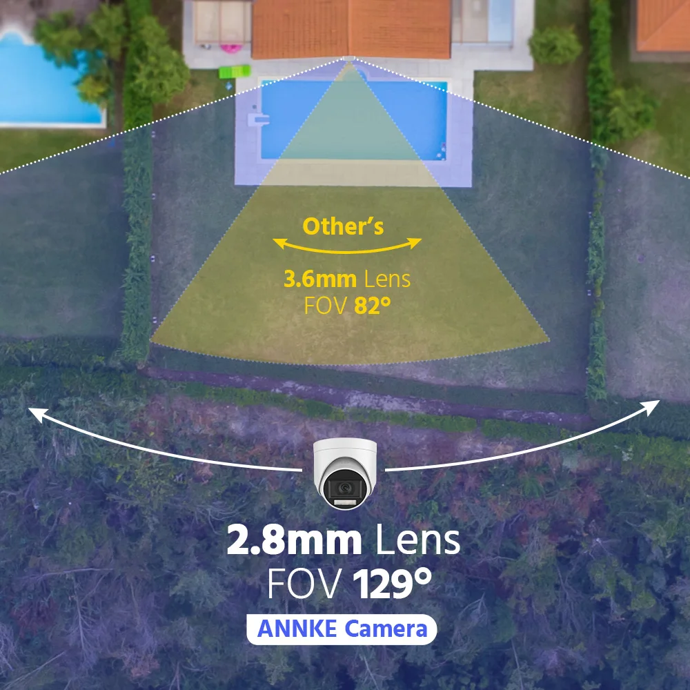 Annke 4 pces 5mp câmeras de cctv ip67 à prova dip67 água de vigilância de vídeo ao ar livre dome câmera filtro de corte ir kit