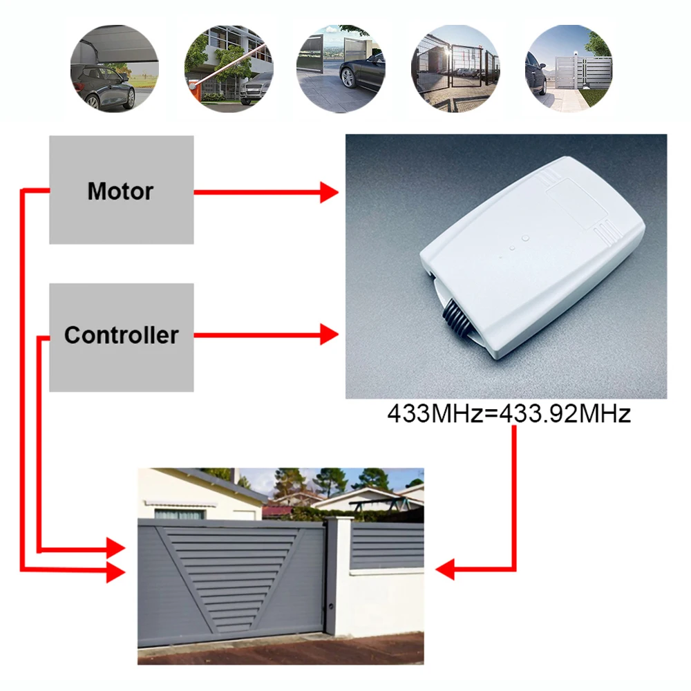 Universal 2 Channel 12V-24V Garage Door Receiver 433MHz Switch Transmitter Command Gate Door Opener 433.92MHz Fixed Rolling Code