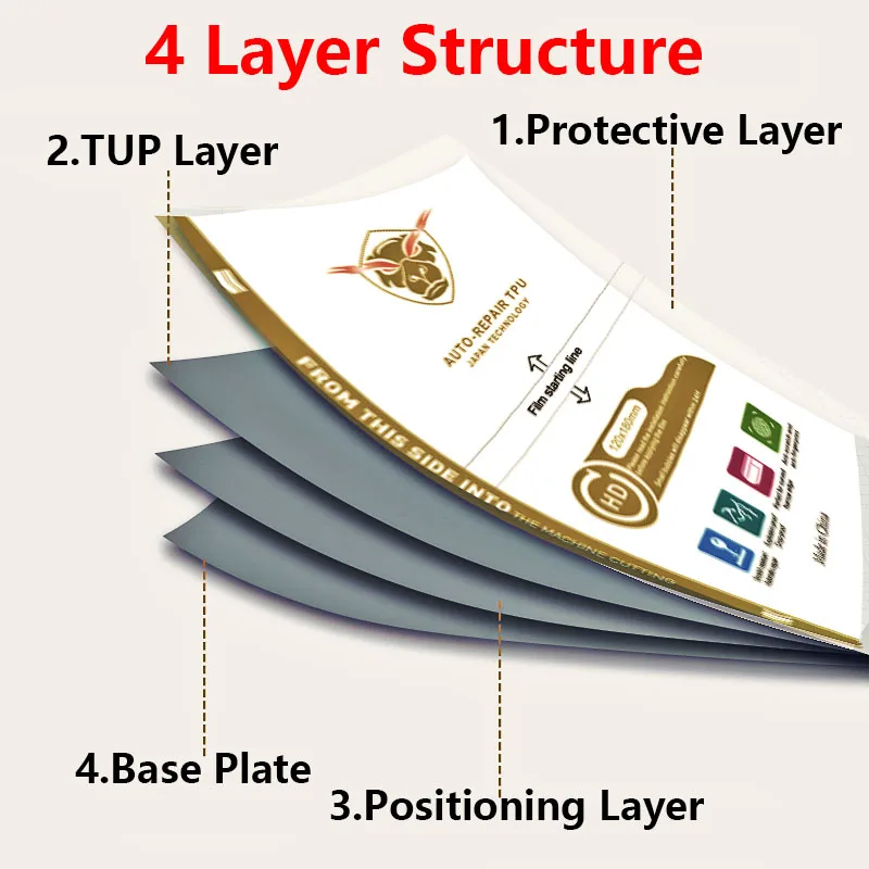 Thumbnail 4 - #11 Best Hydrogel Screen Films to Buy In 2026