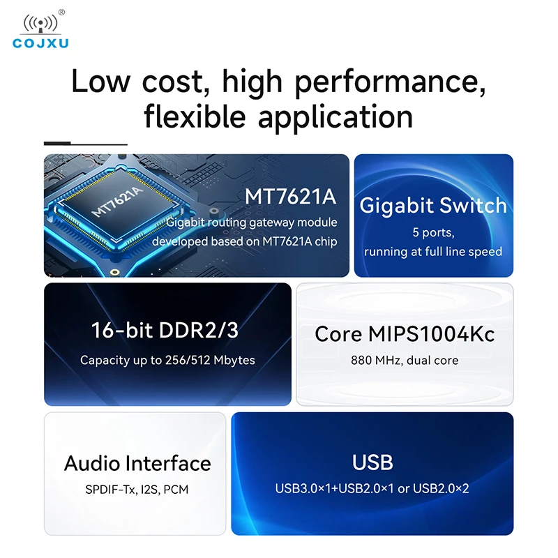 

MT7621A 2,4 ГГц Wi-Fi модуль гигабитного маршрутизации COJXU EWM103-WF7621A OpenWrt MIPS1004Kc двухъядерный PCIe USB I2C SPI RGMIII