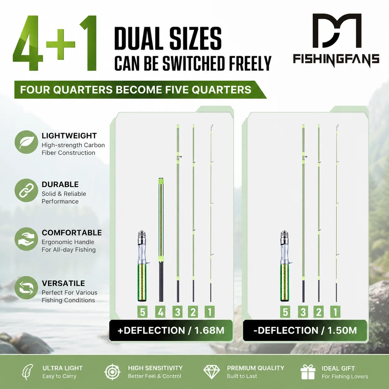 Fishing Rod Travel - FISHINGFANS KUAISHA 5'-5'6 Travel UL Ultralight
