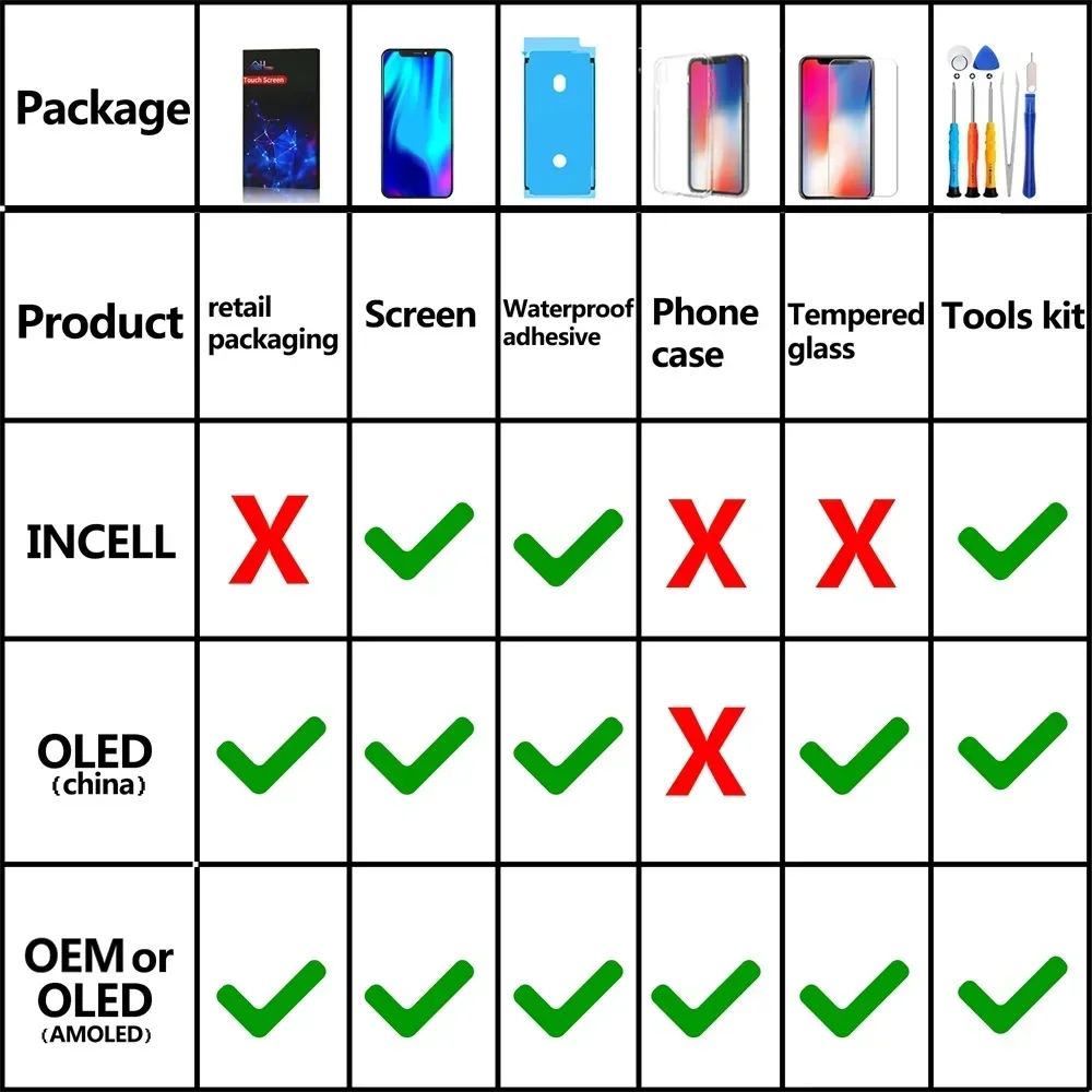 Pinzheng display de alta qualidade incell lcd oled oem amoled para iphone xs max x xr 11 12 13 mini pro promax substituição da tela