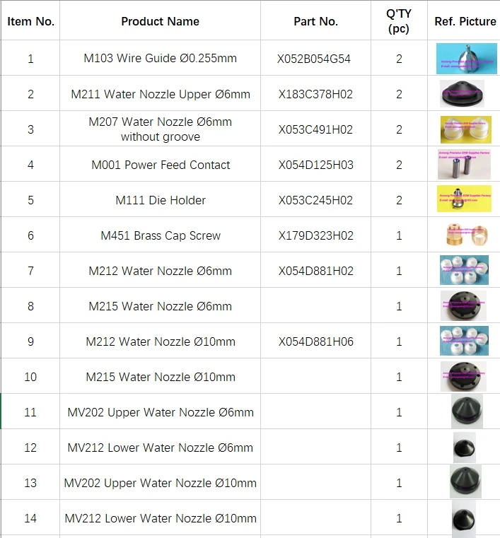 M103 0.255 mm 2pcs+M211 Ø6mm 2pcs+M207 Ø6mm 2pcs+M001 2pcs+M111 2pcs+M451+M212 6mm and 10mm 1 set+MV202 6mm and 10mm 1 set