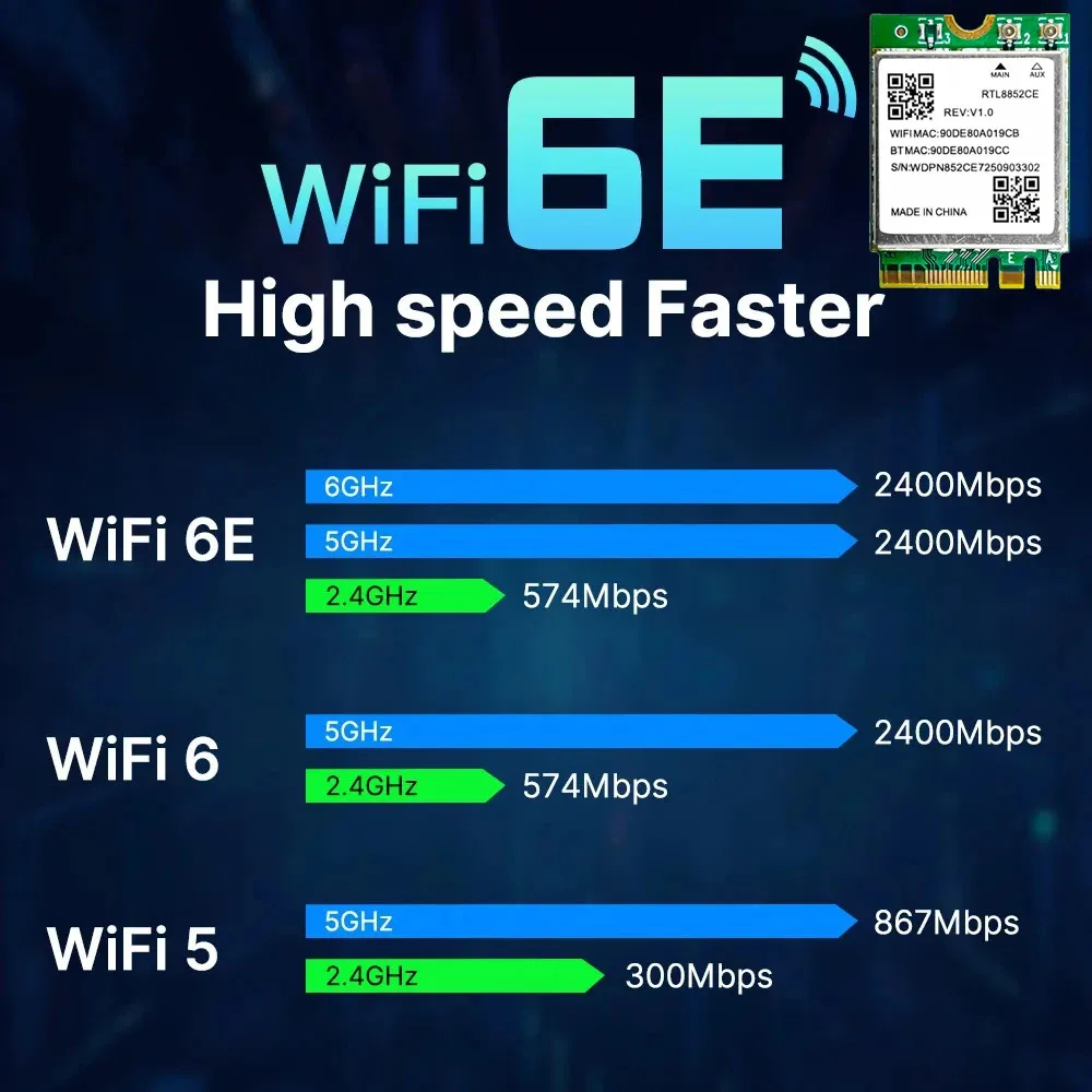 WiFi 6E Triple Band 5374 Mbps Bluetooth 5.3 Adapter Draadloze Dongle RTL8852CE M.2 2230 802.11ax Netwerkkaart voor Windows 10/11
