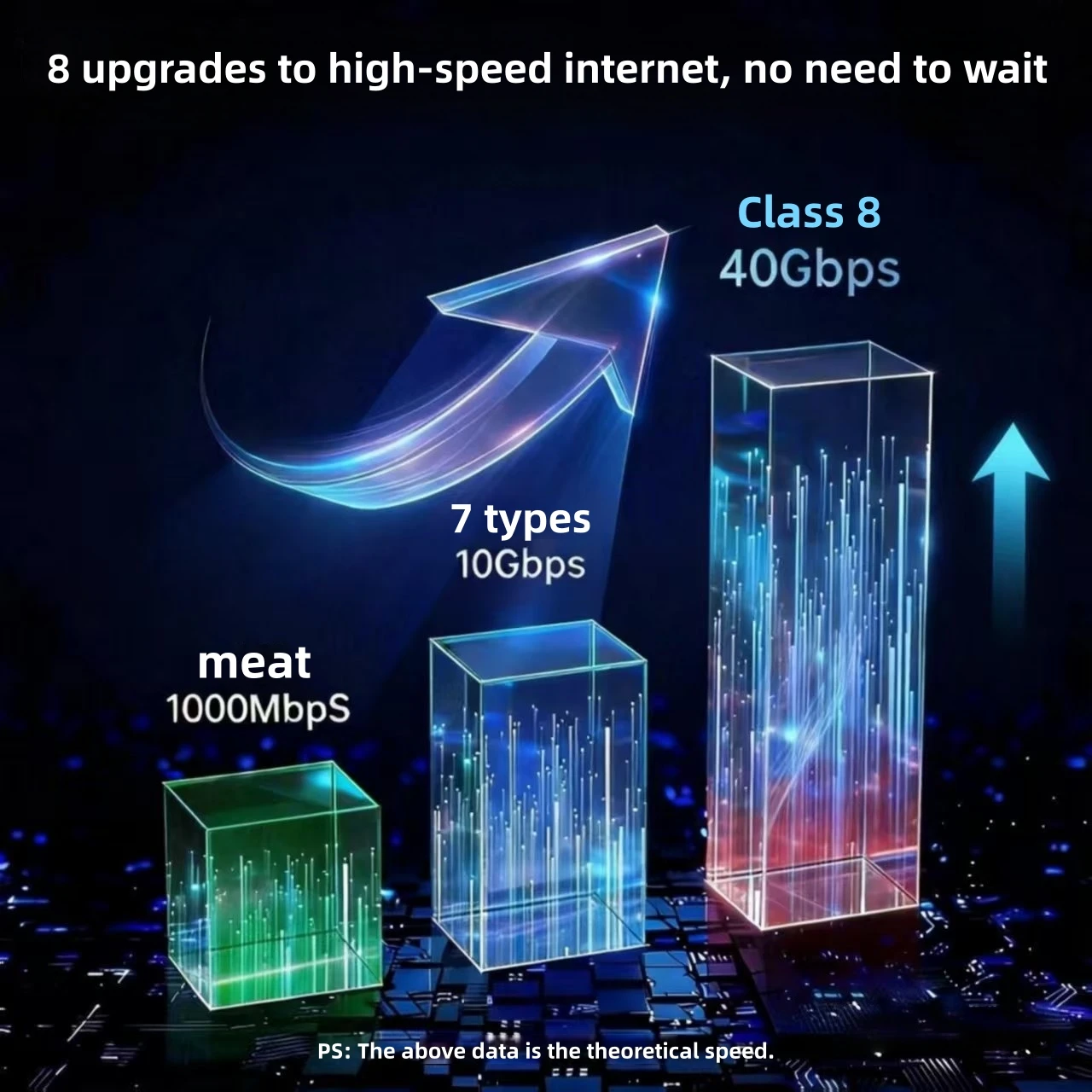 CAT8 Ethernet Cable 40Gbps 2000MH Double-Bend Design CAT8 Network Internet LAN Cable Suitable for Laptops, PS5 Routers, RJ45 Net
