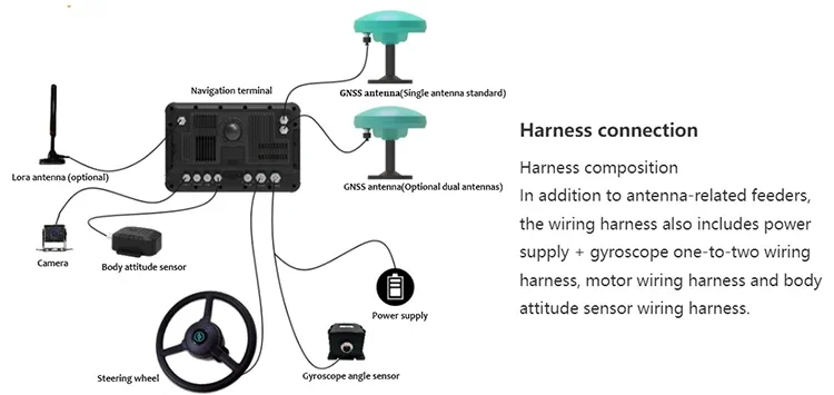 Precision Farming Tools Farm Tractor Autopilot Navigator for Sowing and Harvesting