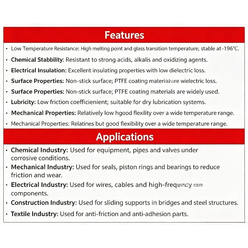 100% Virgin PTFE Powder 50-100 Gram, 1-20um Ultrafine PTFE Powder Dry Lubrication High Corrosion Resistant Abrasive Filler