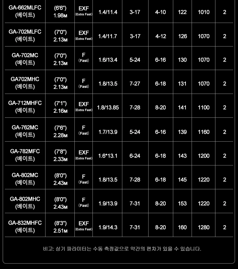 PURELURE GRUPLA Casting Rod Spinning High Carbon Universal Long Throwing Angelrute in FUJI Ring Fast – Detail 3