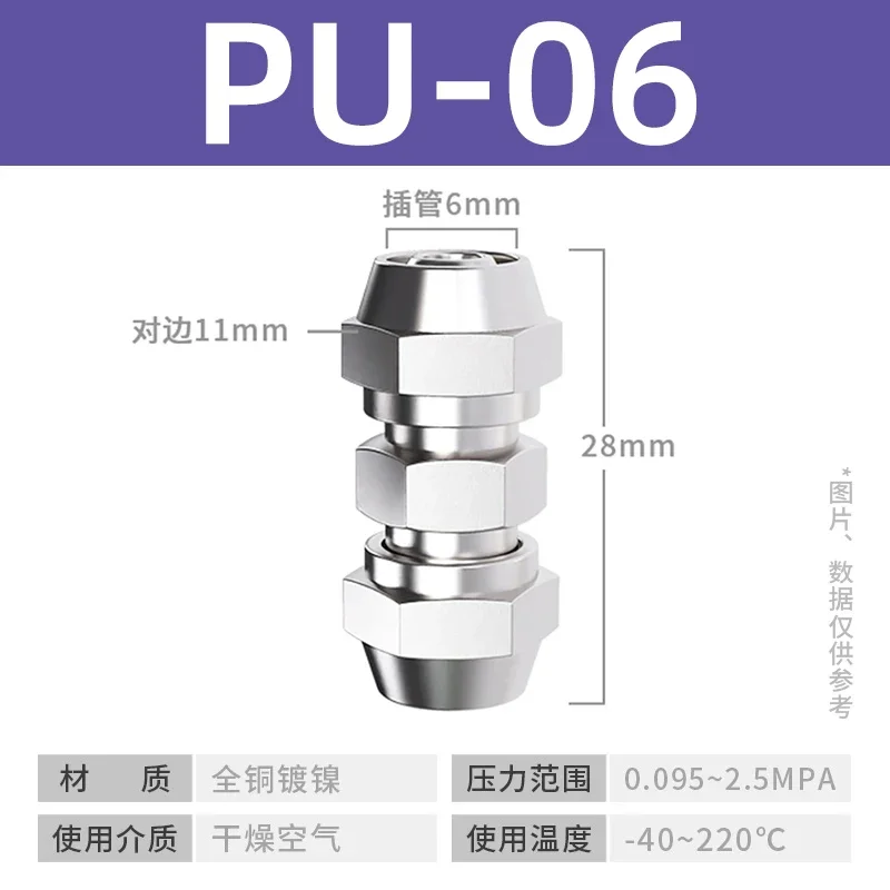 Metal PU Pneumatic quick coupling Air Quick Connector For Hose Tube Fast Joint Connection  4 6 8 10 12 14 16mm