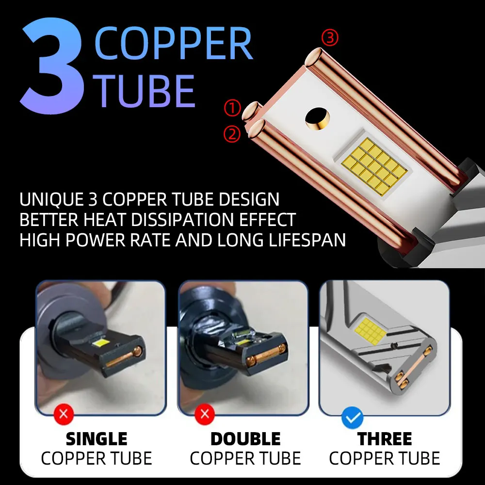 INFITARY 300W High Power LED Headlight for Auto H7 H4 Car Lamp H11 HB3 9005 HB4 9006 9012 Bulb Three Copper Tube Vehicle Light view 4