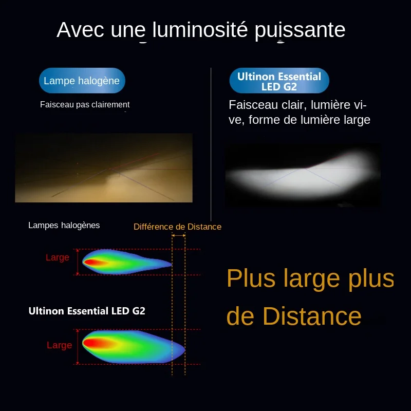 Afbeelding 7: Philips Ultinon Essential G2 LED H1 H4 H7 H8 H11 H16 HB3 HB4 H1R2 9003 9005 9006 9012 6500K Autokoplamp Auto Mistlamp (2-pack)