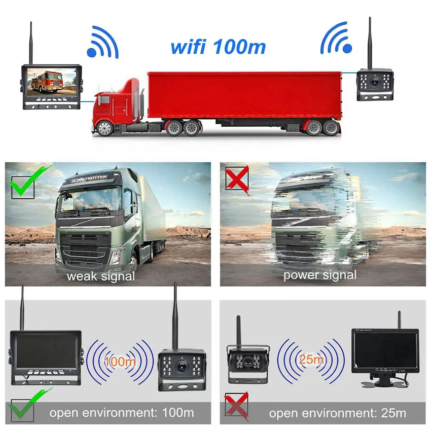 SMALUCK Wireless 9inch AHD IPS 1280x720 High Definition Truck DVR Monitor Night Vision Reverse Backup Recorder Wifi Camera